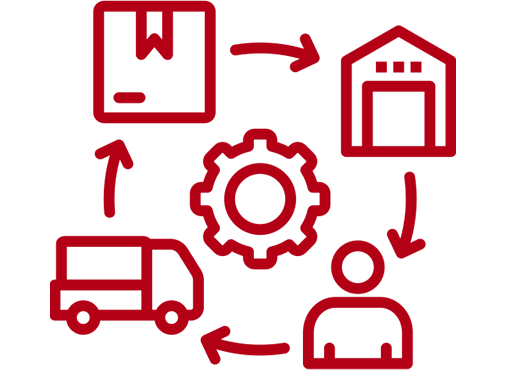 American 3PL logistics services